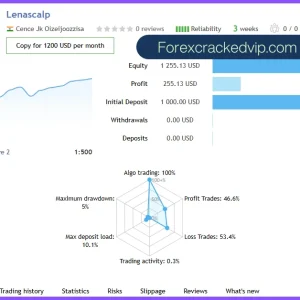 LENA Scalp EA MT4 v3.2 + SetFiles (Platform build 1441+) Download - Image 3