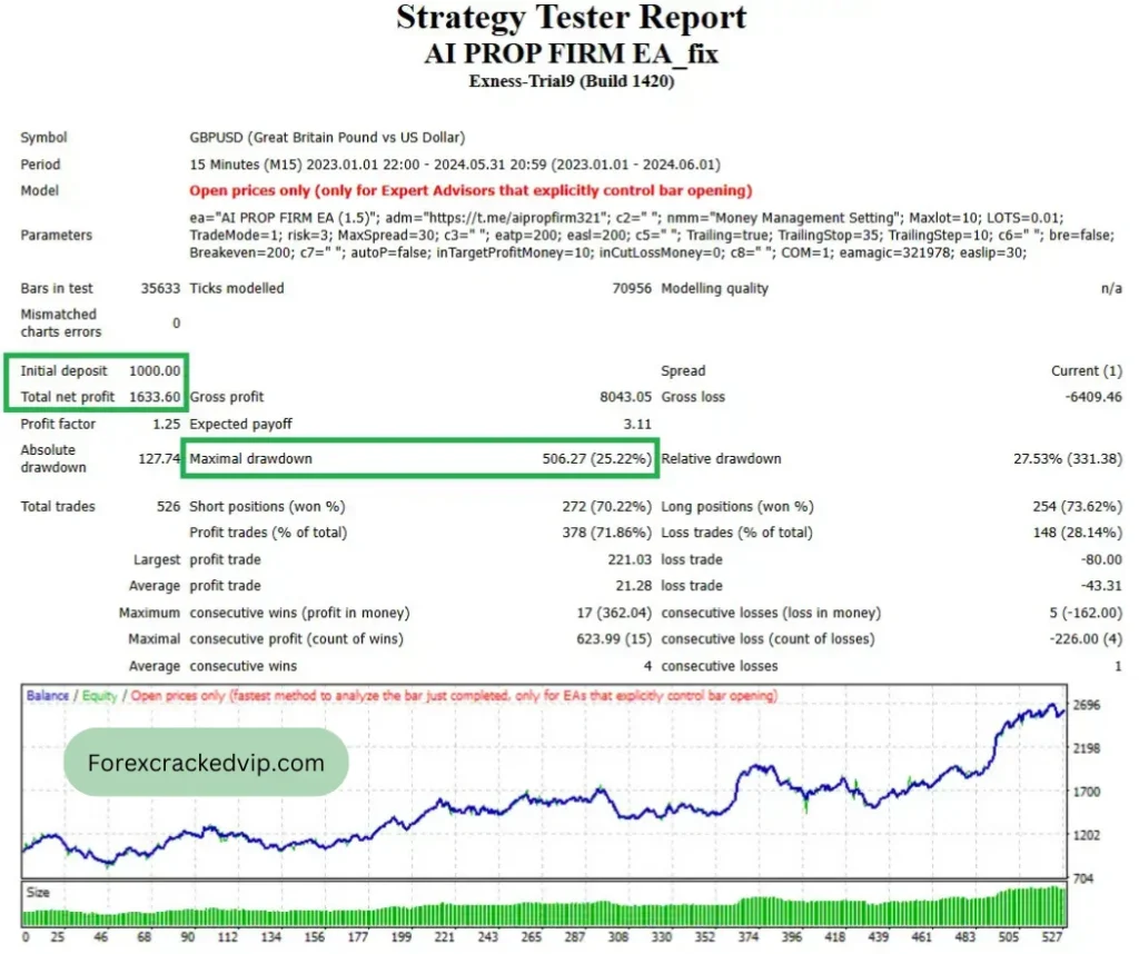 AI Prop firm EA Backtest Report 03