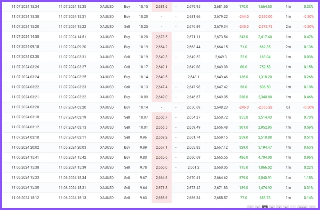 IS VIP Four EA Myfxbook Verified Results 02