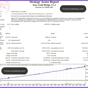 Zeus Gold Hedge EA MT4 + SetFiles (Platform build 1441+) Download - Image 4
