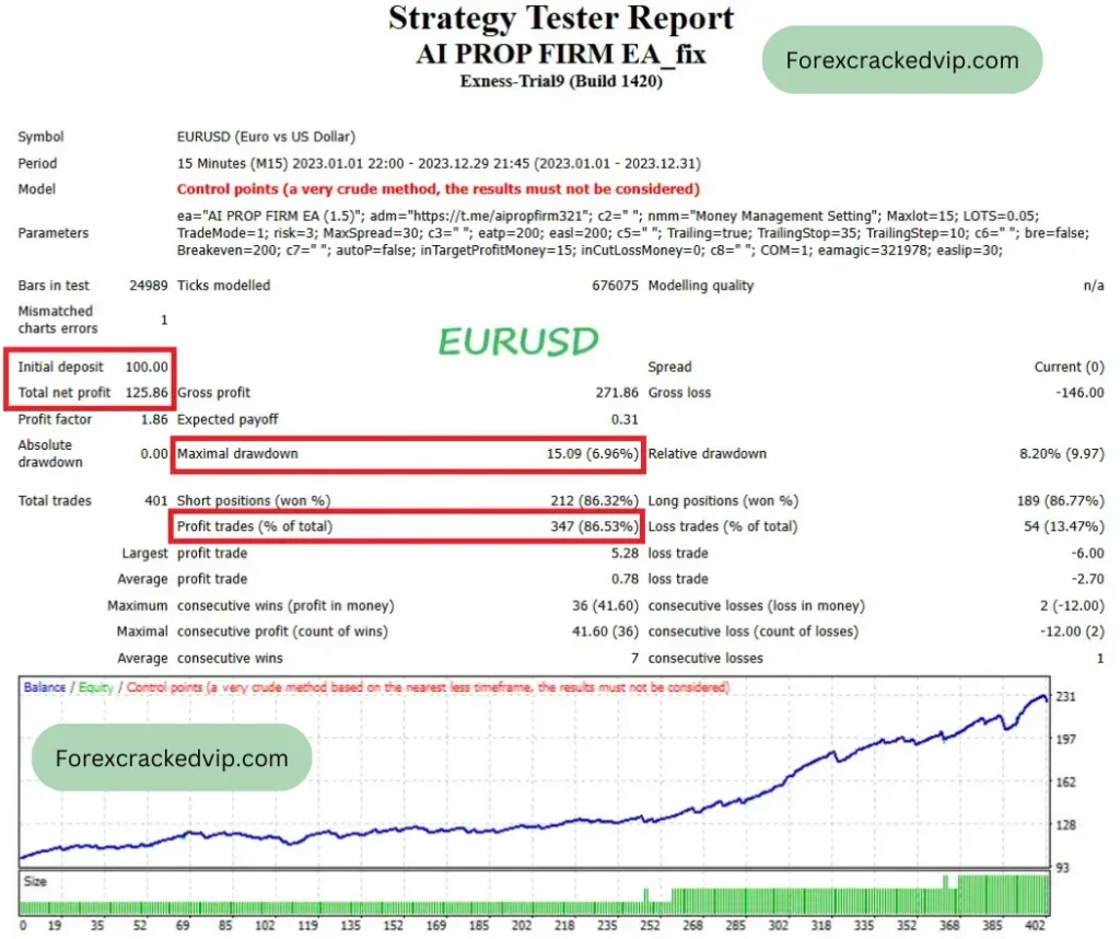 AI Prop firm EA Backtest Report