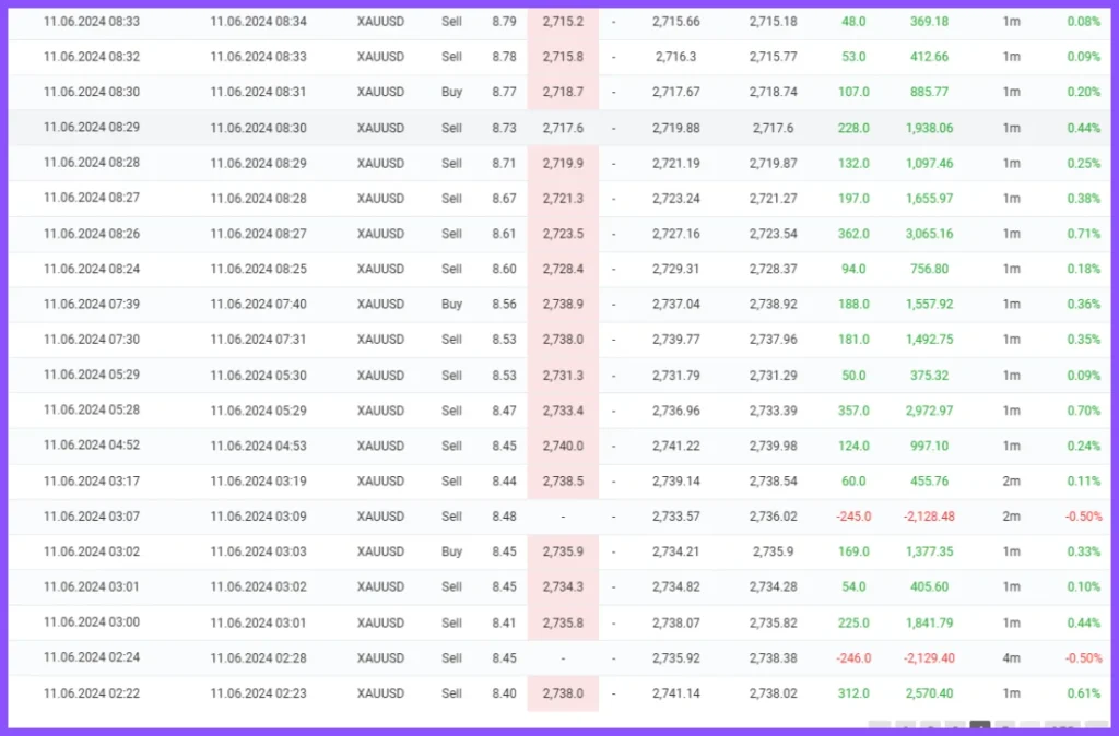 IS VIP Four EA Myfxbook Verified Results 04