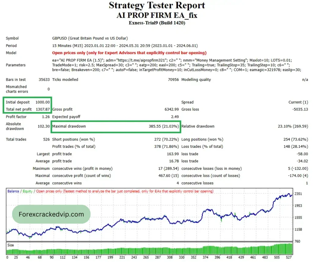 AI Prop firm EA Backtest Report