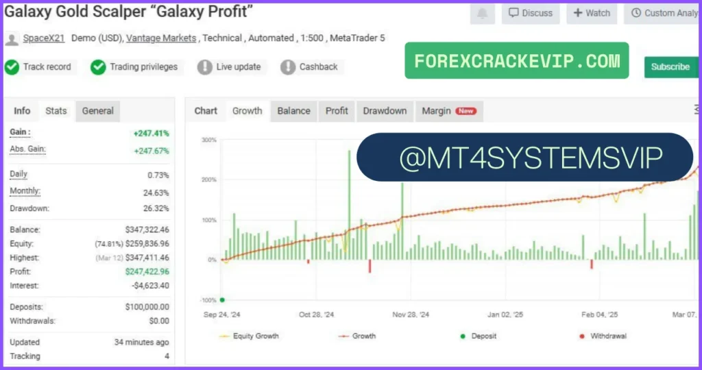 Galaxy Gold Scalper MT5 EA Myfxbook  Review