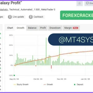 Galaxy Gold Scalper MT5 v3.0 + SetFiles (Original version) Download - Image 7