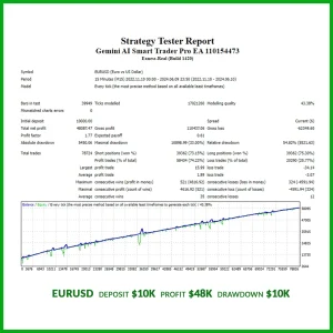 Gemini AI Smart Trader Pro EA MT4 V2.0 With setfile ( Build 1430+ ) Download - Image 4