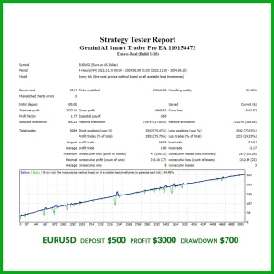 Gemini AI Smart Trader Pro EA MT4 V2.0 With setfile ( Build 1430+ ) Download - Image 5