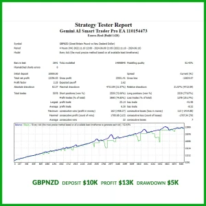 Gemini AI Smart Trader Pro EA MT4 V2.0 With setfile ( Build 1430+ ) Download - Image 2