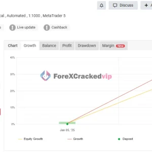 Dominant EA Pro MT5 account stats showing gain drawdown and profit performance