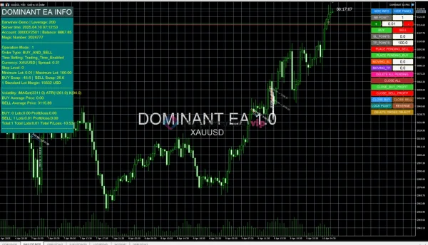 Dominant EA Pro MT5 running on XAUUSD M30 chart with trading control panel