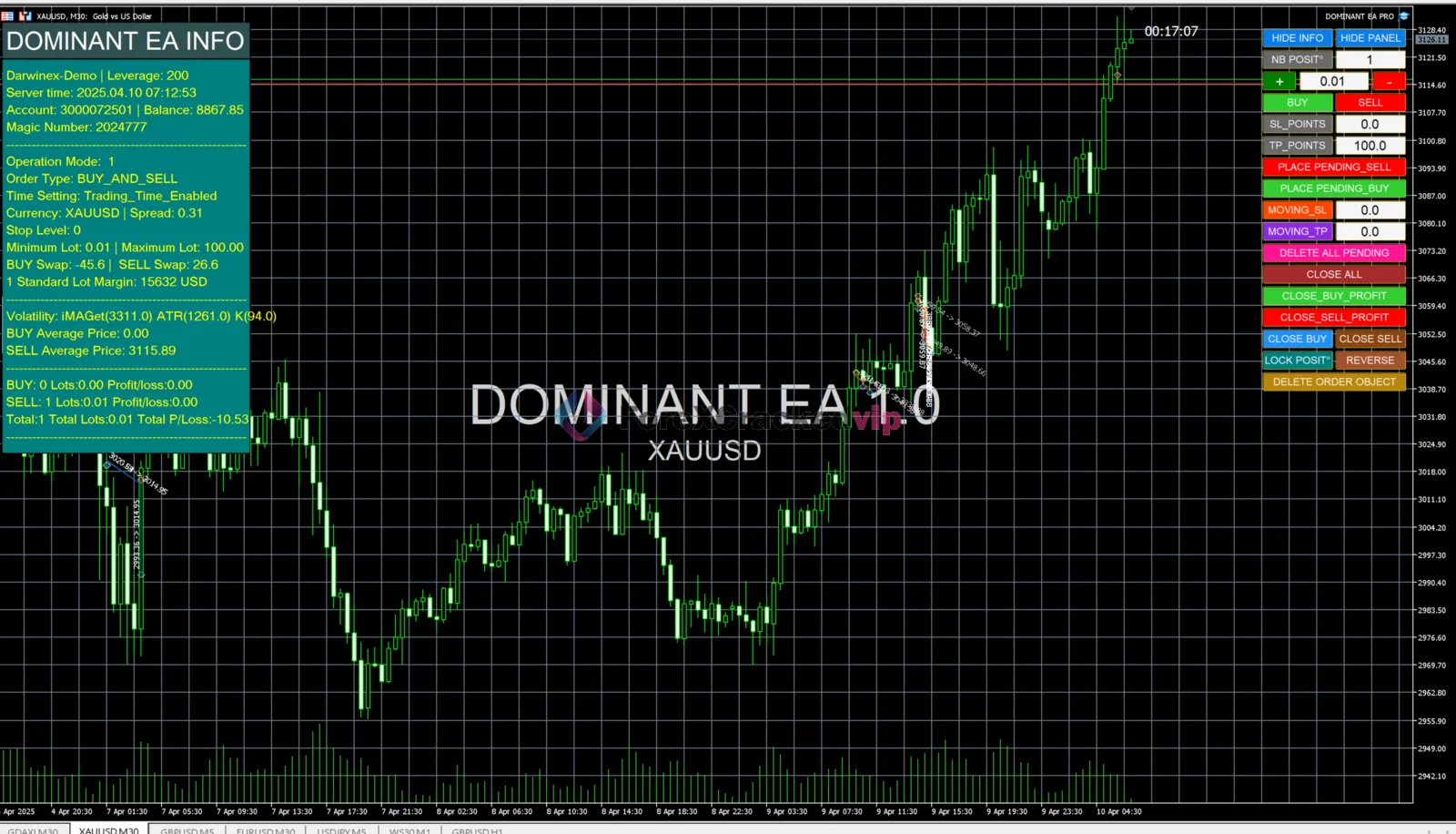Dominant EA Pro MT5 running on XAUUSD M30 chart with trading control panel