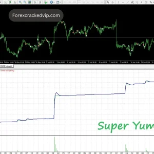 Super Yumnaa EA MT4  (Platform build 1422+)  Download - Image 3