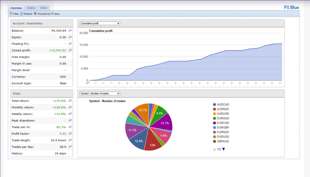 Gemini AI Smart Trader Pro EA  Live Verified FXBlue Performance & Reviews
