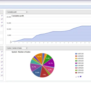 Gemini AI Smart Trader Pro EA MT4 V2.0 With setfile ( Build 1430+ ) Download - Image 6