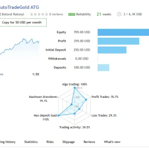 Autotrade Gold EA V20.0 MT4 with setfiles Download - Image 4