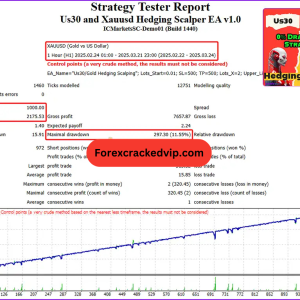 US30 and XAUUSD Hedging Scalper MT4 ( Build 1441+) Download - Image 5