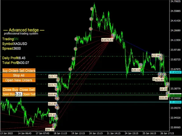 Advanced Hedge MT4 v4.0 + SetFiles (Platform build 1431+) Download - Image 3