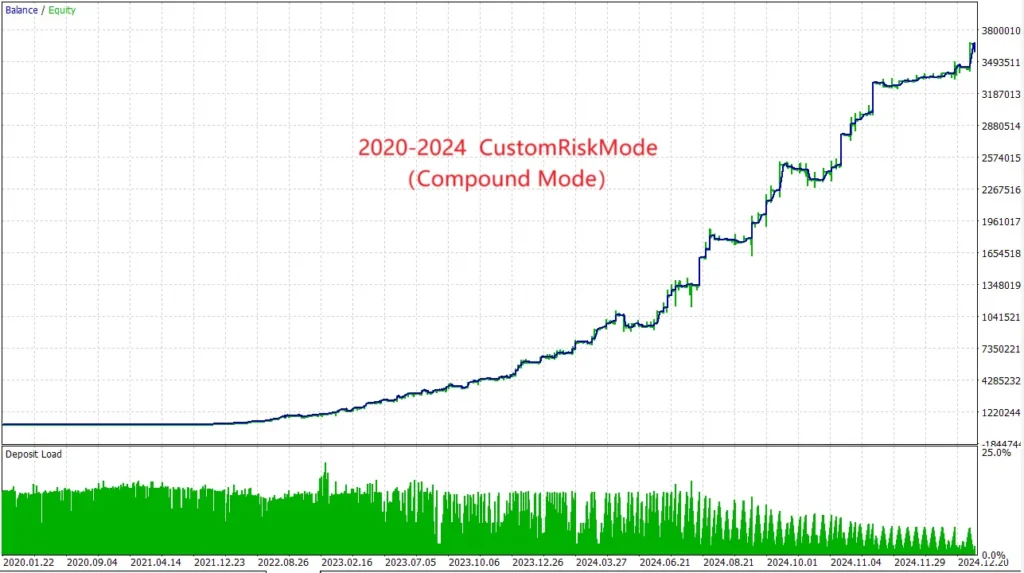 AITrendBooster EA Performance & Backtest Results