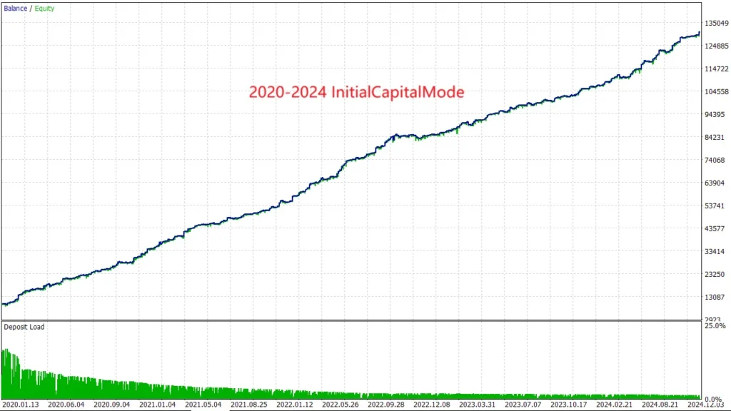 AITrendBooster EA Performance & Backtest Results 02