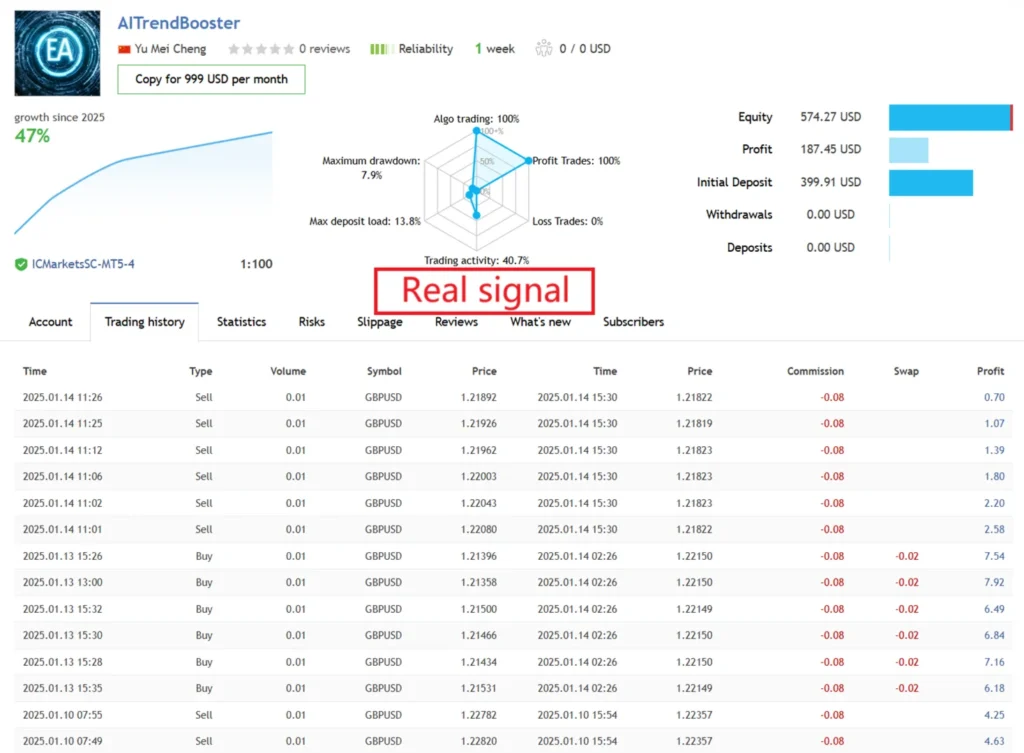 AITrendBooster EA Live signal Review 