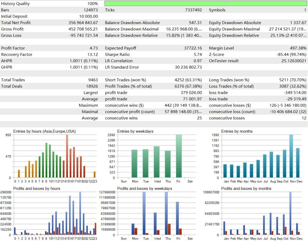 AITrendBooster EA Performance & Backtest Results 04