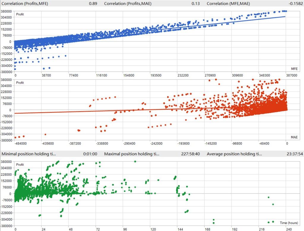 AITrendBooster EA Performance & Backtest Results 03