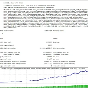 Autotrade Gold EA V20.0 MT4 with setfiles Download - Image 2