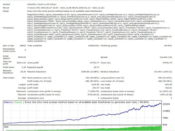 Autotrade Gold EA V20.0 MT4 with setfiles Download - Image 2