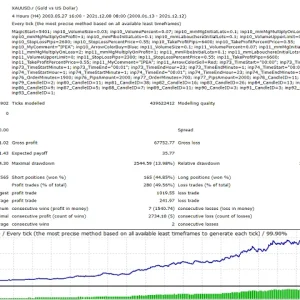 Autotrade Gold EA V20.0 MT4 with setfiles Download - Image 3