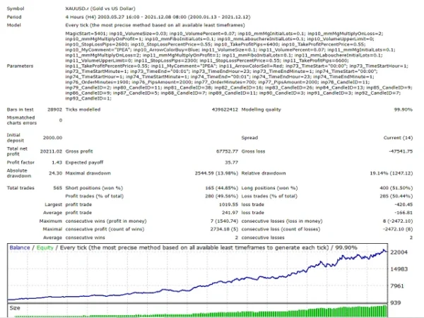 Autotrade Gold EA V20.0 MT4 with setfiles Download - Image 3