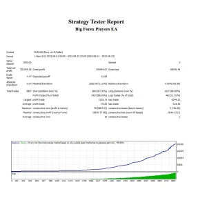 Big Forex Players EA MT4 V3.1 – Original Version (Build 1430+ ) Download - Image 2