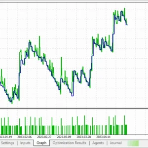 FVG EA Pro EA MT5 v2.3 with SetFiles (Original version) Download - Image 4