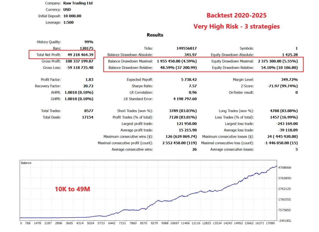 Gold ISIS EA backtest report 