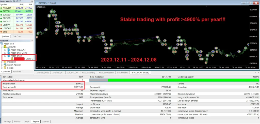 Gold SWmax EA MT4  Backtest Results 07