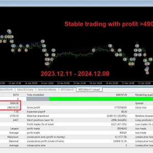Gold SWmax EA MT4 v1.25 (Platform build 1441+) Download - Image 6