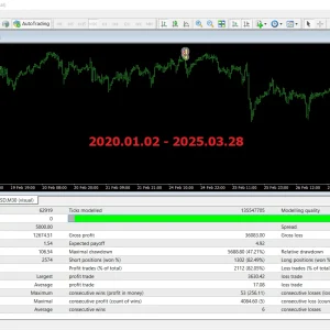 Gold SWmax EA MT4 v1.25 (Platform build 1441+) Download - Image 4