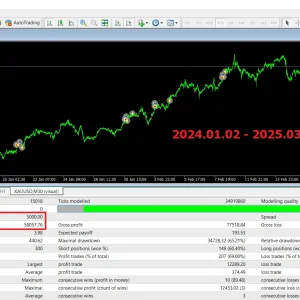 Gold SWmax EA MT4 v1.25 (Platform build 1441+) Download - Image 3