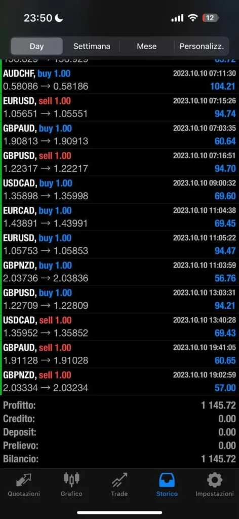 MONEY MAKER TURBO MT4 profit