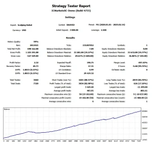 Scalping Robot EA V3.0 + v5.0 MT4 Unlimited Download - Image 3