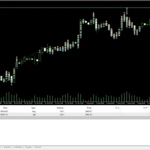 US30 and XAUUSD Hedging Scalper MT4 ( Build 1441+) Download - Image 3