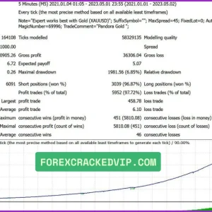 PandoraFX BTC EA MT4 v3.8 + SetFiles (Platform 1441+) Download - Image 2