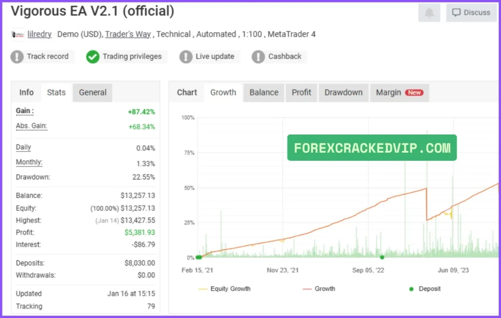 Vigorous EA Myfxbook Review 03