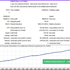 Mustang EURUSD H1 MT4 v4.0  (Platform build 1441+) Download - Image 2