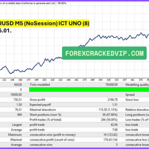 ICT UNO EA MT4 v2.0 with SetFiles (Platform build 1441+) Download - Image 6