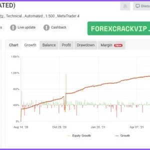Algo Trend EA MT4 with setfiles (working Build 1420) Download - Image 5