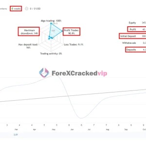 Goldex AI EA MT4 MT5 MQL5 Live Signals