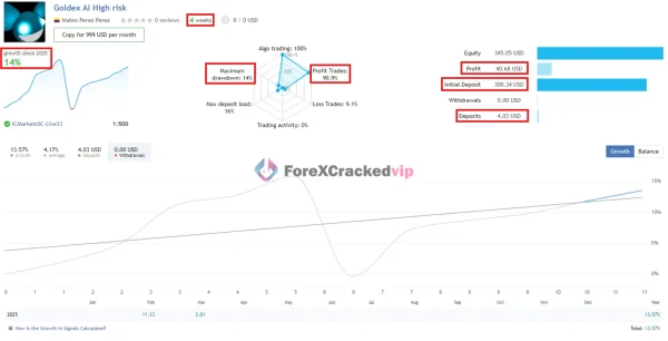 Goldex AI EA MT4 MT5 MQL5 Live Signals