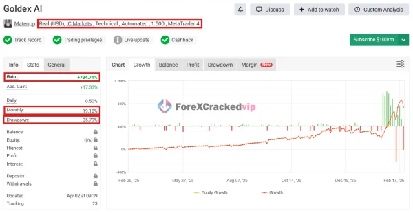 Goldex AI EA MT4 MT5 MyFxBook Review-1