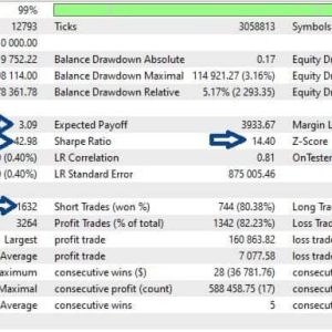 Zen Flow 2 MT4 v1.91 + SetFiles (Platform build 1441+) Download - Image 4