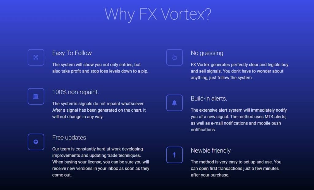 FX Vortex Indicator MT4
